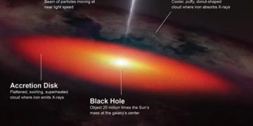 Ilustrasi yang menunjukkan anatomi lubang hitam supermasif dan AGN di jantung NGC 4151.(Laboratorium Gambar Konseptual Pusat Penerbangan Antariksa Goddard NASA)