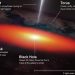 Ilustrasi yang menunjukkan anatomi lubang hitam supermasif dan AGN di jantung NGC 4151.(Laboratorium Gambar Konseptual Pusat Penerbangan Antariksa Goddard NASA)